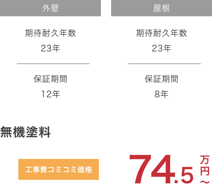 						無機塗料　						工事費コミコミ						価格74.5万円〜						外壁						期待耐久年数23年　保証期間12年						屋根						期待耐久年数23年　保証期間8年						