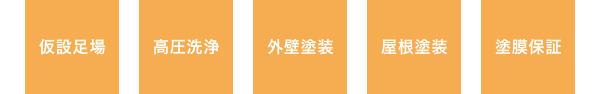 			仮設足場、高圧洗浄、外壁塗装、種塗装、塗膜保証			