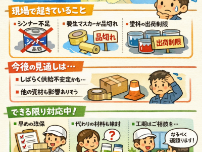 【ご案内】シンナー不足と資材供給の遅れについて